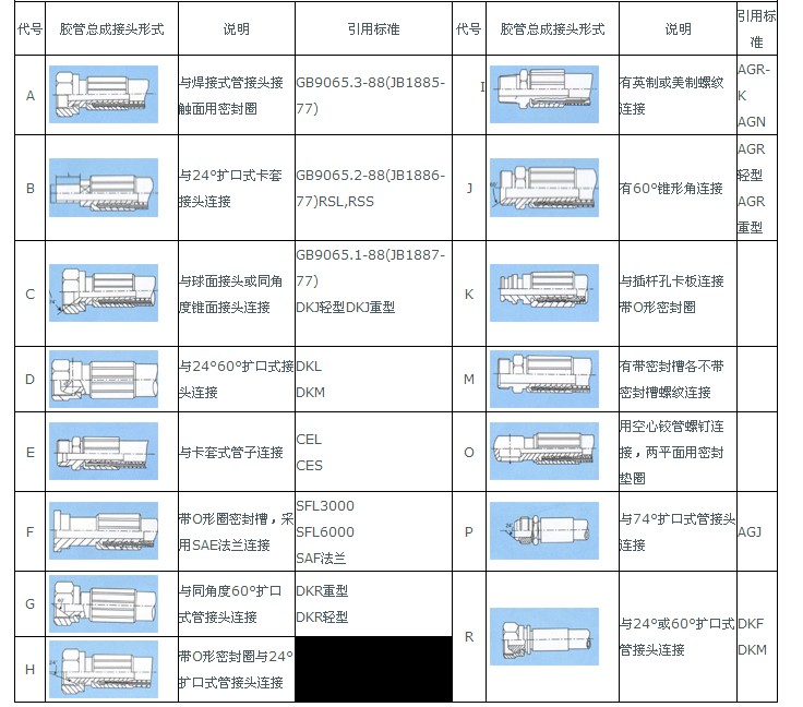 高压胶管